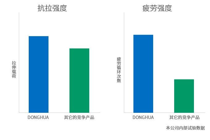 95998888cc九五至尊-娱乐平台